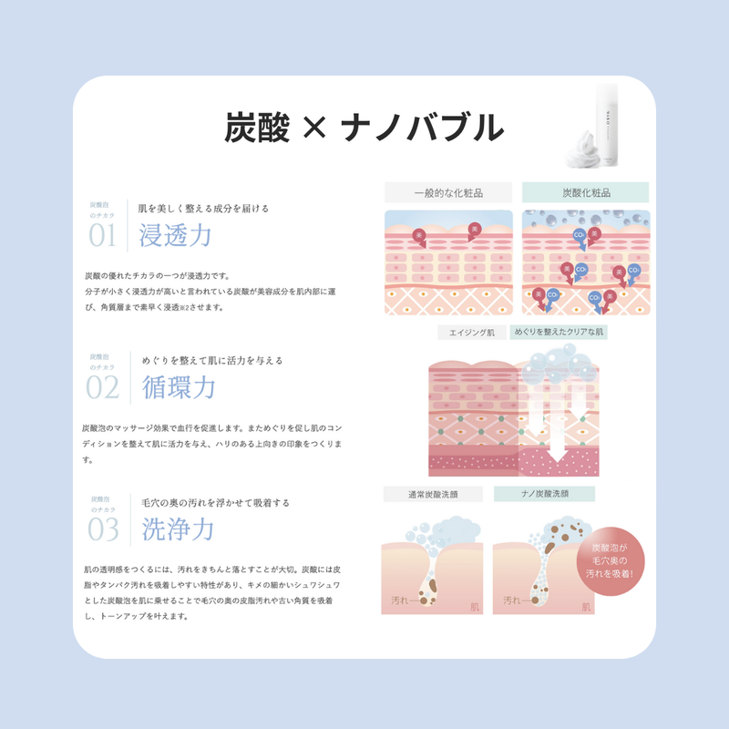 ルリーク NANOスパークリングウォッシュ 180g