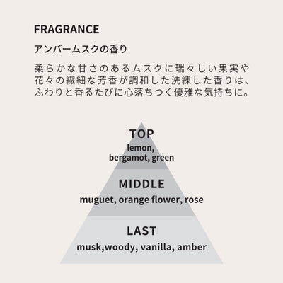 CYAN/1DK ハンド美容クリーム 75g