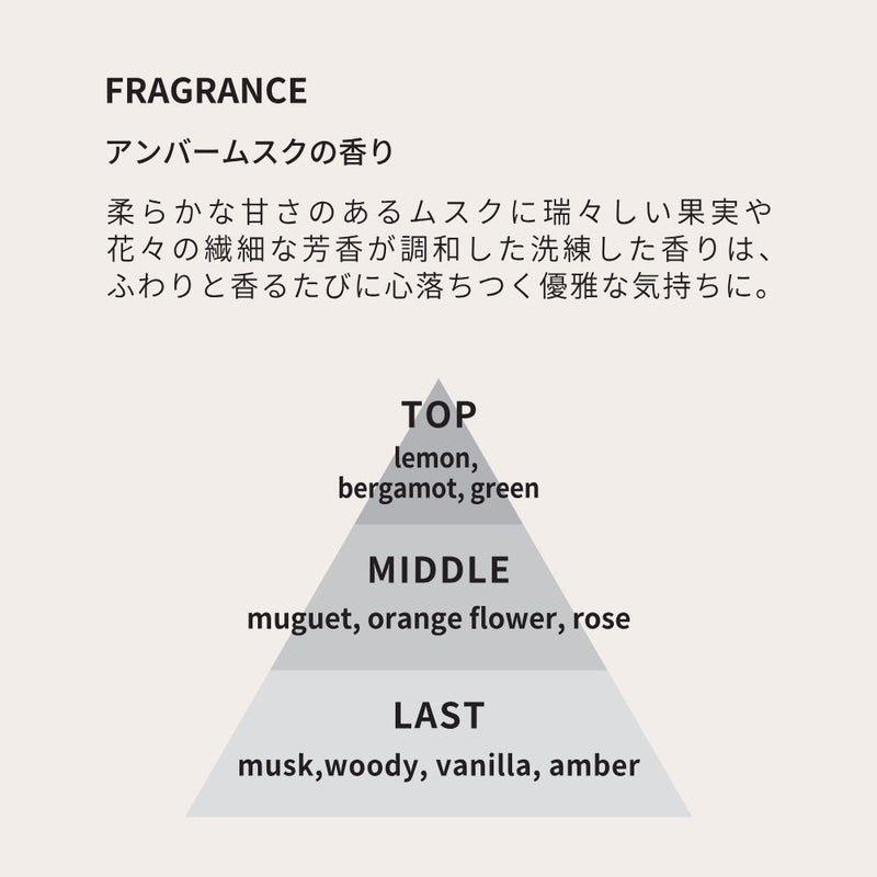 CYAN/1DK ハンド美容クリーム 75g