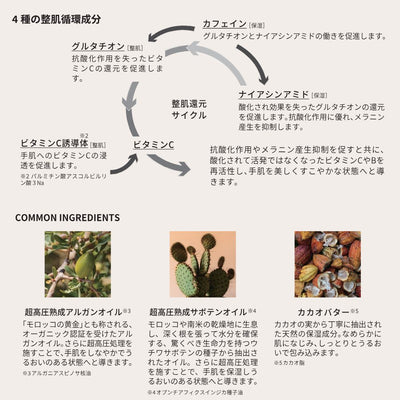 CYAN/1DK ハンド美容クリーム 75g