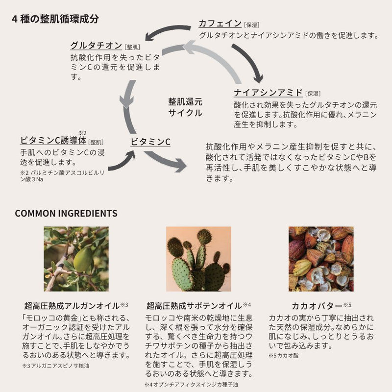 CYAN/1DK ハンド美容クリーム 75g