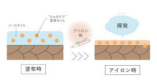 ミインカール アイロンキープ プライマー 02